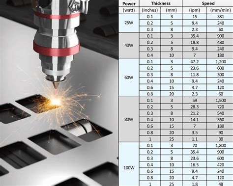 wattage to cut 3mm sheet metal co2 laser|laser cutting efficiency chart.